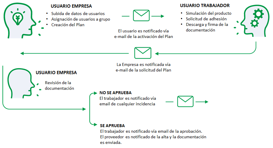 diagrama funcionamiento snf+
