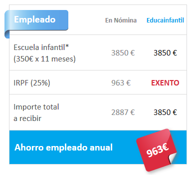 ejemplo cálculo IRPF Guarderia